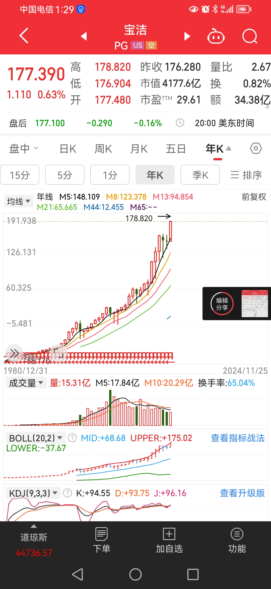 道琼斯30指数期货cfd(道琼斯30期货指数交易时间)